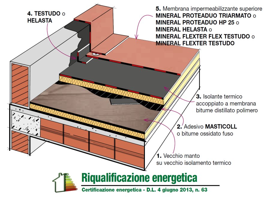 Tappetino In Gomma Etm. Tappeto Ergonomico, Isolante E - 9