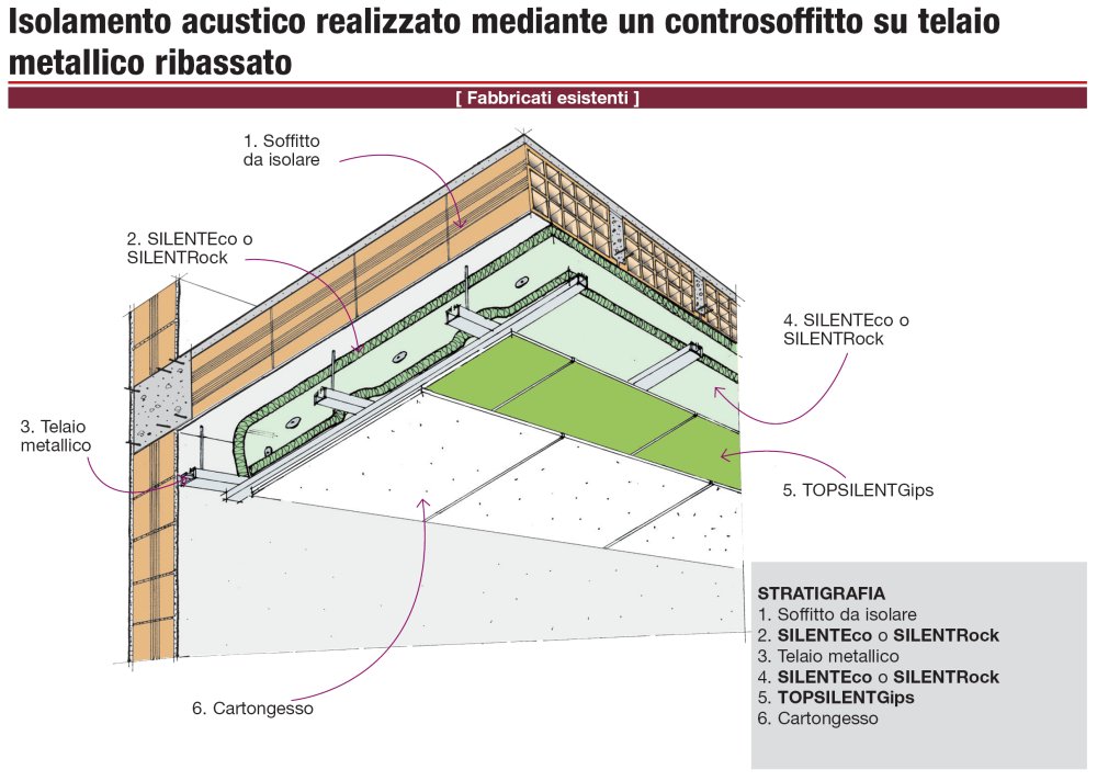 Stratigraphy Details Acoustic Insulation Made With A False